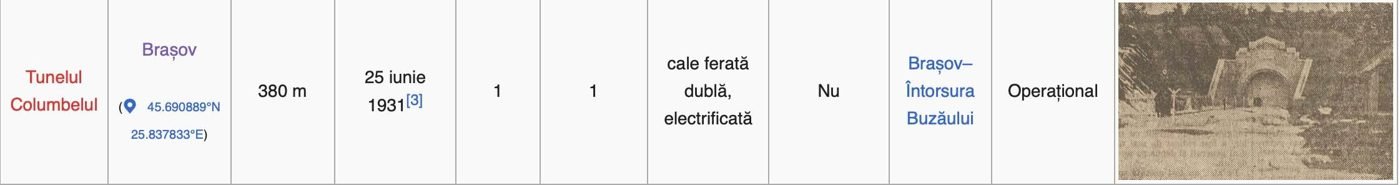 Tunelul Columbelul - O colaborare impresionantă pentru progresul infrastructurii noastre!