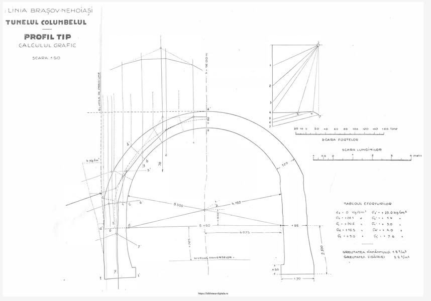 TUNELUL COLUMBELUL — tunelul, mai puțin cunoscut